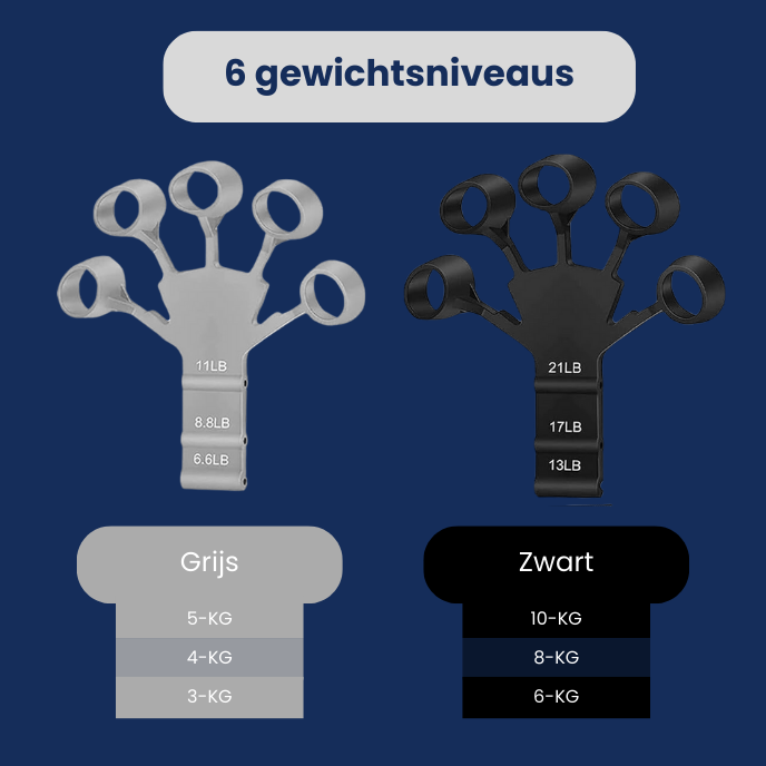 GripMax | Voor sterke voorarmen en zichtbare aderen!