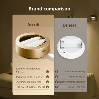 3pcs ArtLume | Verlicht uw kunst met precisie