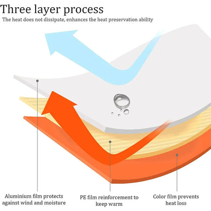 SurvivalShield - Blijf Warm & Veilig in Elke Noodsituatie!